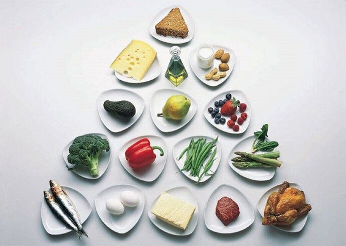 the pyramid of eating food on the Japanese diet